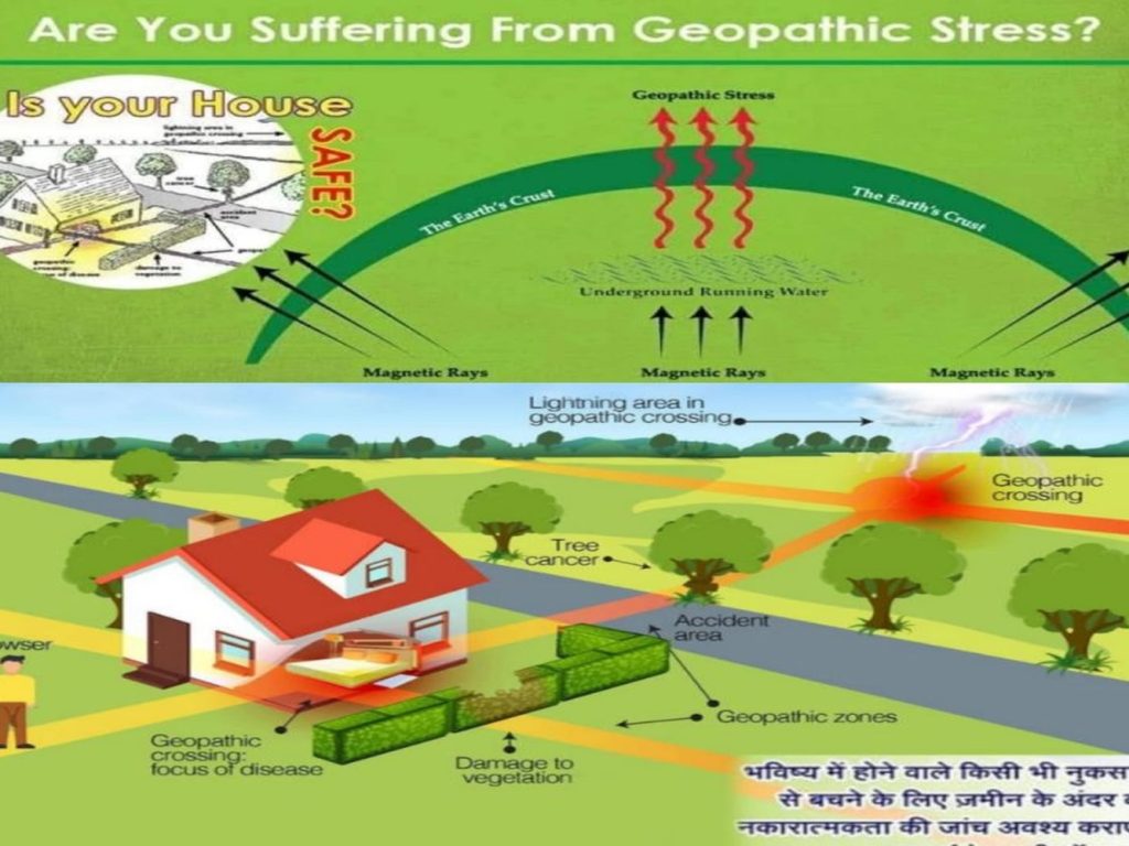 geopathic stress resized 1500x1000